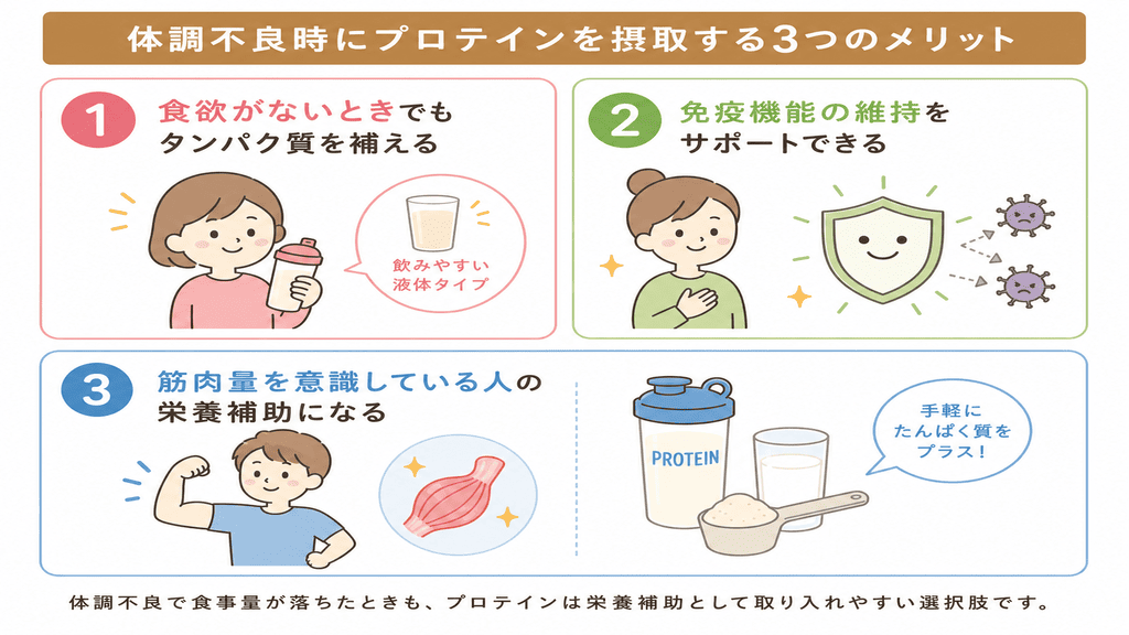 体調不良時にプロテインを摂取するメリット