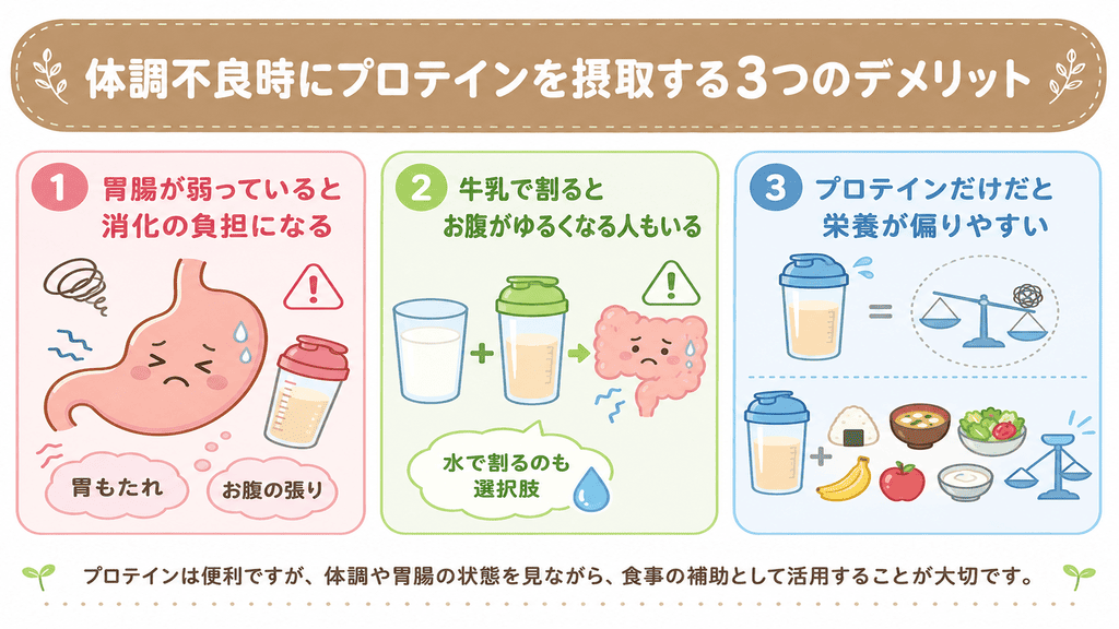 体調不良時にプロテインを摂取するデメリット